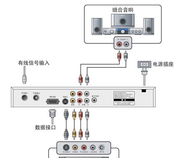 网络机顶盒设置步骤是什么？