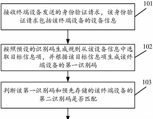 验证服务器的作用是什么？