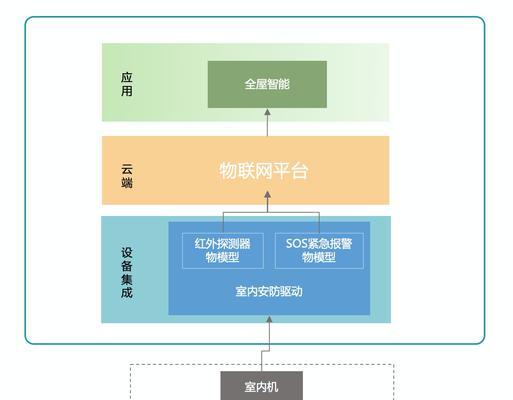 服务器的定义和作用是什么？