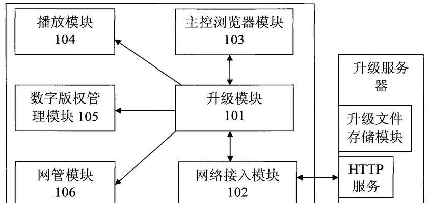 机顶盒传输软件文件的方法是什么？过程中可能遇到哪些问题？