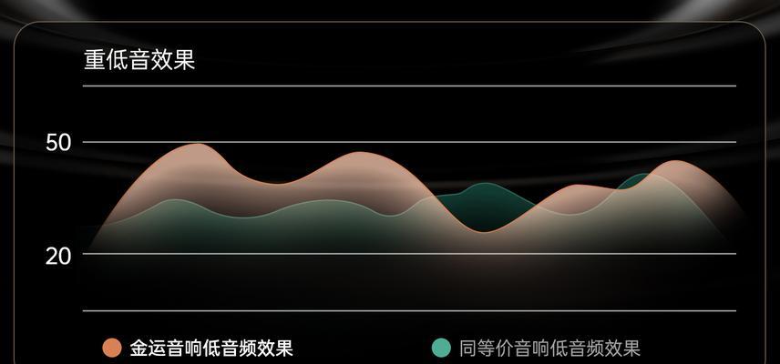 蓝牙投屏到音箱的操作步骤是什么？