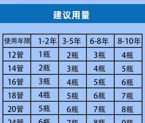 热水器杀菌油污清洁剂的成分和作用是什么？