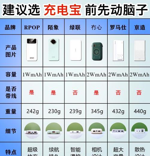 移动电源使用方法是什么？如何正确充电？