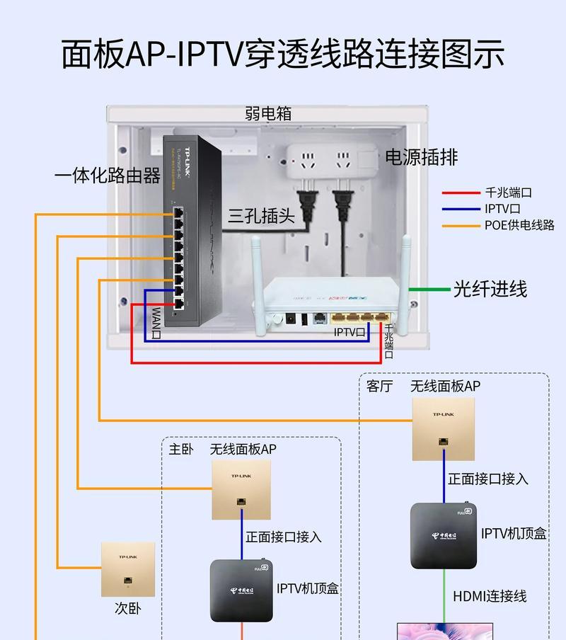 游戏机顶盒使用方法是什么？