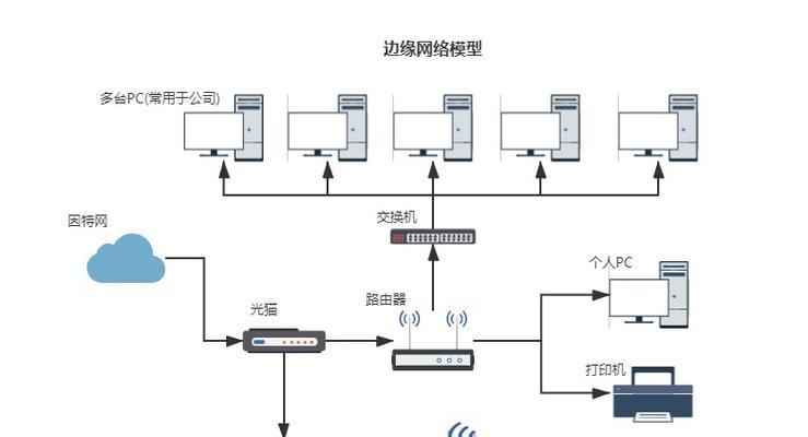 交换机与路由器光纤连接方法是什么？