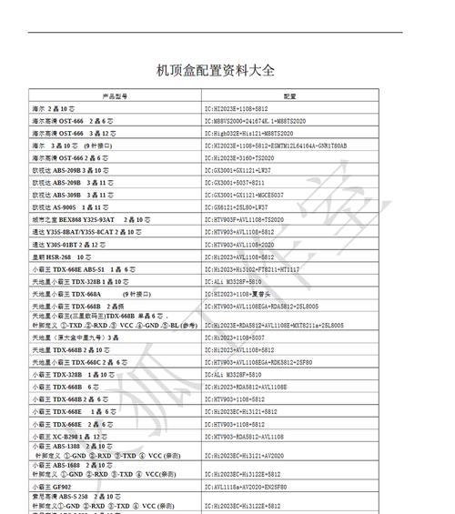 机顶盒打开pdf文件的方法是什么？