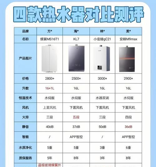 多田牌热水器不出热水什么原因？故障排查方法有哪些？