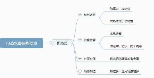 电热水器导热体哪种材料好？如何提高电热水器效率？