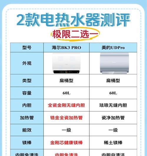 电热水器三个接口分别有什么作用？