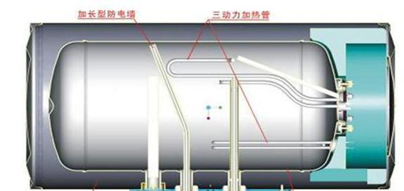 电热水器三个接口分别有什么作用？