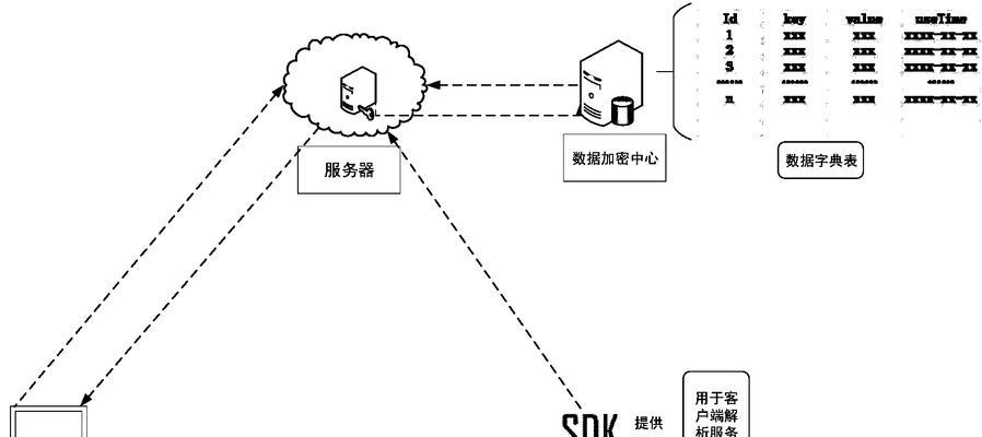 服务器如何加密用户数据？