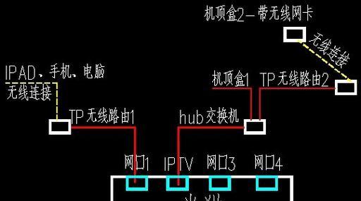 锐捷x60pro怎么连接机顶盒？连接过程中可能会遇到哪些问题？