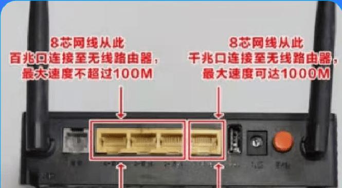 路由器光纤维端口功能是什么？