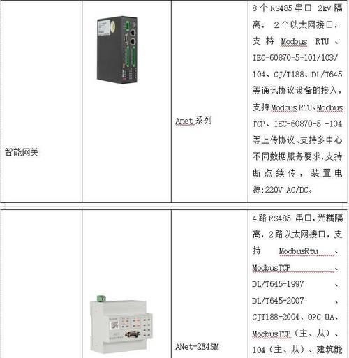 网关控制除湿机设置方法是什么？