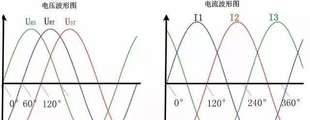 网关电压波动原因分析怎么写？电压波动的原因是什么？