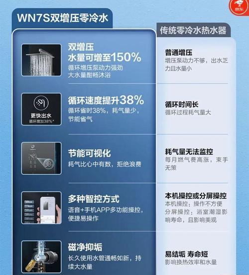 燃气热水器花洒无反应是何原因？如何快速解决？