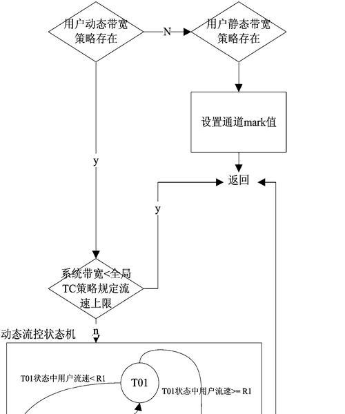 网关驱动芯片安装步骤是什么？是否复杂？