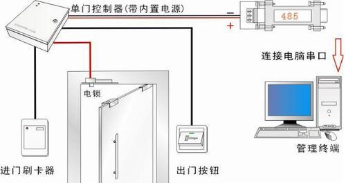 防火墙部署在机房哪个位置？机房安全防护的最佳实践是什么？