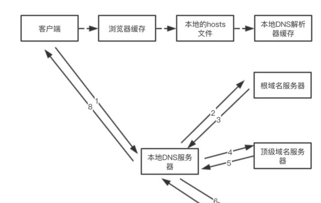 远程服务器搜索方法？搜索后如何连接？