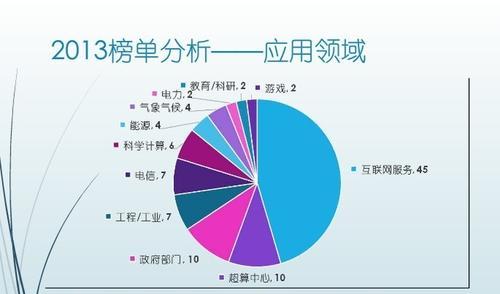 家庭超级服务器的主要用途是什么？如何选择合适的服务器？