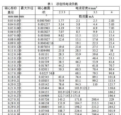 选择充电器电感时应注意什么？哪种电感更适合充电器？