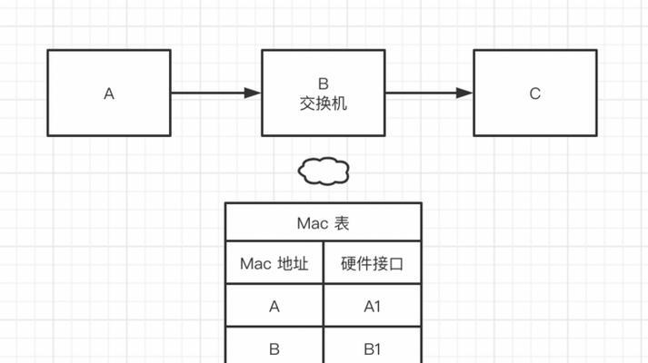 校园网以太网ip设置怎么设置？具体步骤是什么？