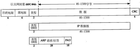 校园网以太网ip设置怎么设置？具体步骤是什么？