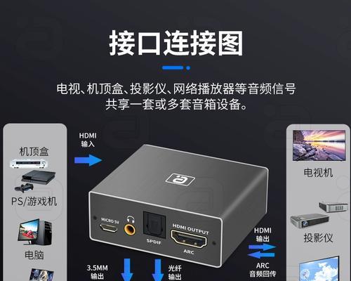 电视安装机顶盒和光纤的正确方法？安装后如何调试？