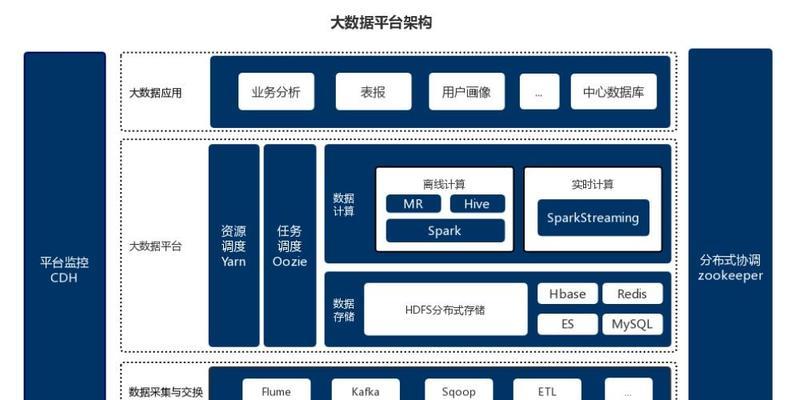 云服务器操作运行指南是什么？