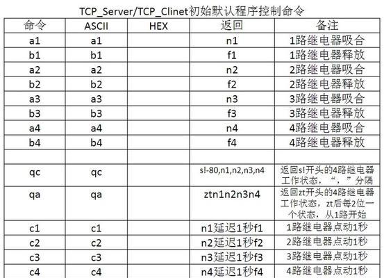 以太网开关方法是什么？