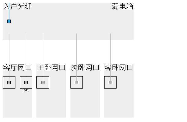 路由器网口优先级设置方法？如何优化网络速度？