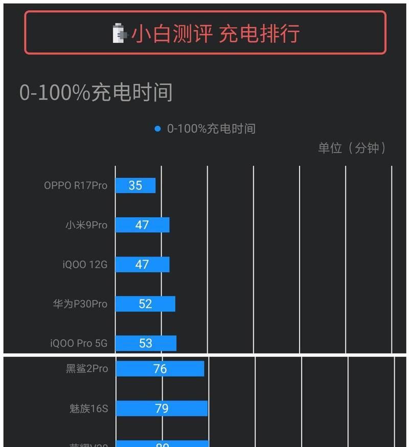 手机如何测试最高帧数？测试oppo手机帧数的方法是什么？
