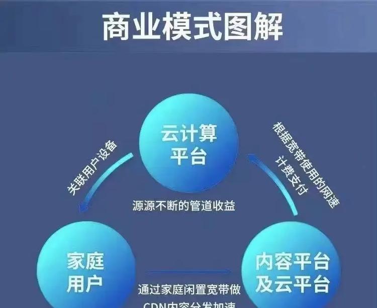 PCDN专用机顶盒的含义是什么？