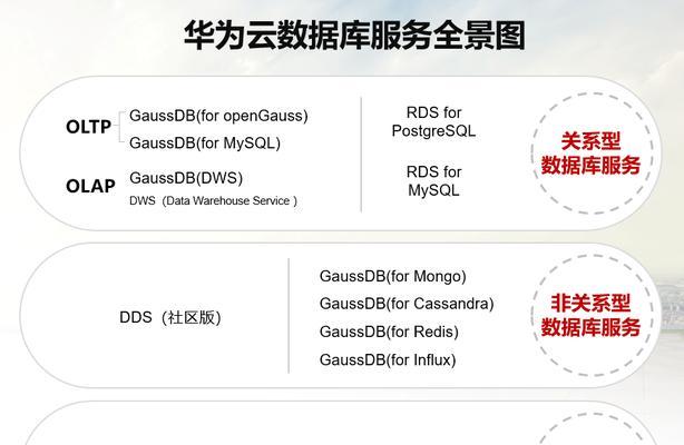 华为新款平板电脑如何使用网银？操作流程是什么？