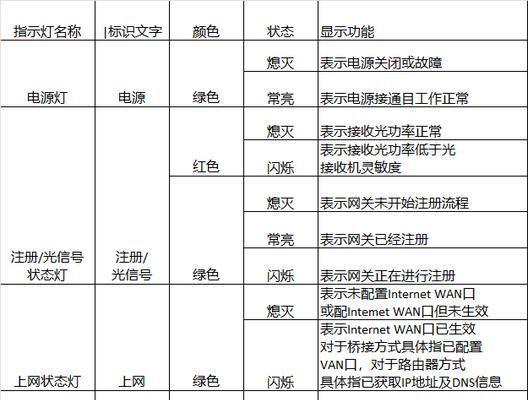 智能家庭光纤网关如何连接？连接过程中常见问题有哪些？