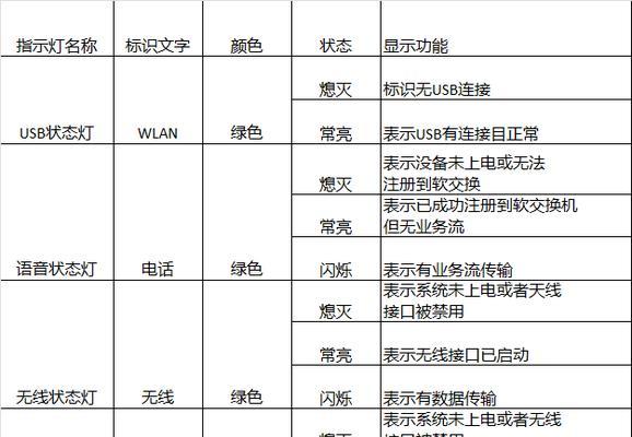 智能家庭光纤网关如何连接？连接过程中常见问题有哪些？