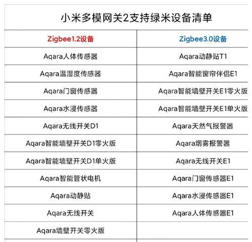 设备如何连接到智能网关？连接过程中可能会遇到哪些问题？