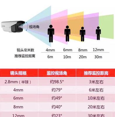 手机上的移动摄像头怎么打开？如何快速启动？