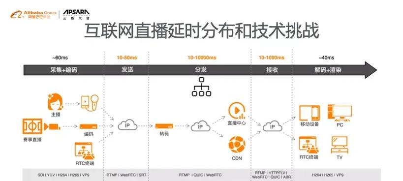 服务器延迟高怎么解决？降低延迟的有效方法有哪些？