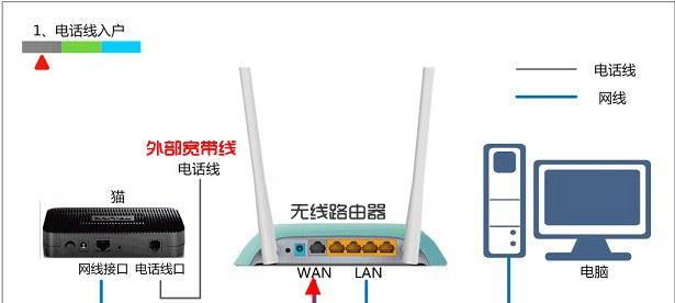 路由器注册灯黄色闪烁解决方法是什么？
