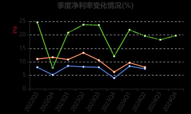防火墙工程的利润空间有多大？如何提高工程的盈利？