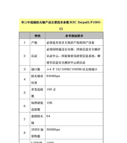 防火墙工程的利润空间有多大？如何提高工程的盈利？