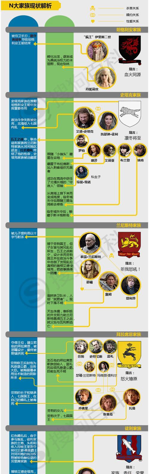 全网关系图游戏的玩法有哪些？
