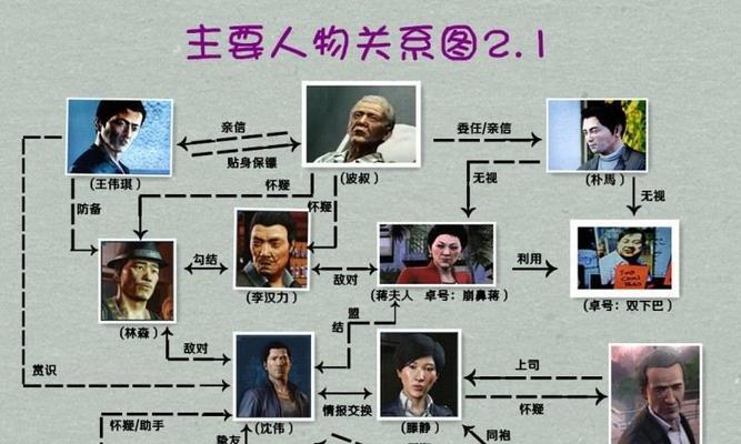 全网关系图游戏的玩法有哪些？