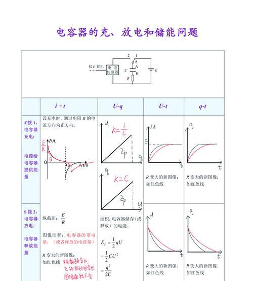 充电器的电压标准是什么？不同设备需要的电压有何不同？