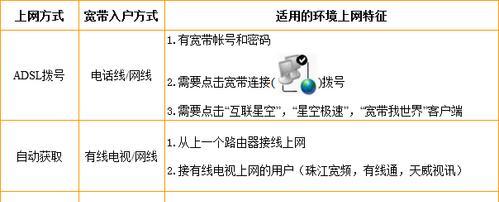 新宽带连接路由器的步骤是什么？连接后如何测试网络？