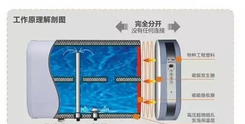 蓄电池热水器的工作原理是什么？使用蓄电池热水器有哪些好处？
