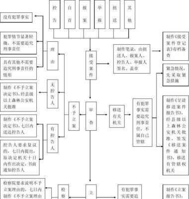 平板电脑3c认证怎么办理？办理流程是什么？