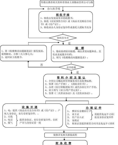 平板电脑3c认证怎么办理？办理流程是什么？