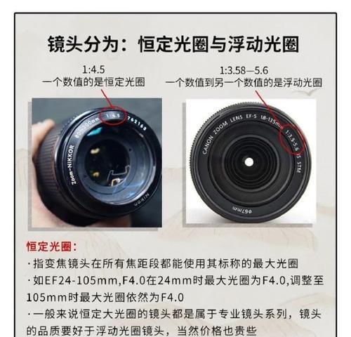 相机镜头安装方法是什么？